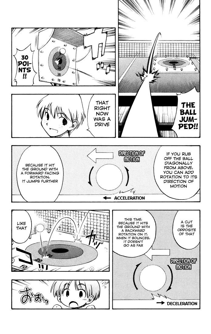 P2! - Let's Play Pingpong! - Vol.2 Chapter 8 : Step 8 - At The End Of Spring