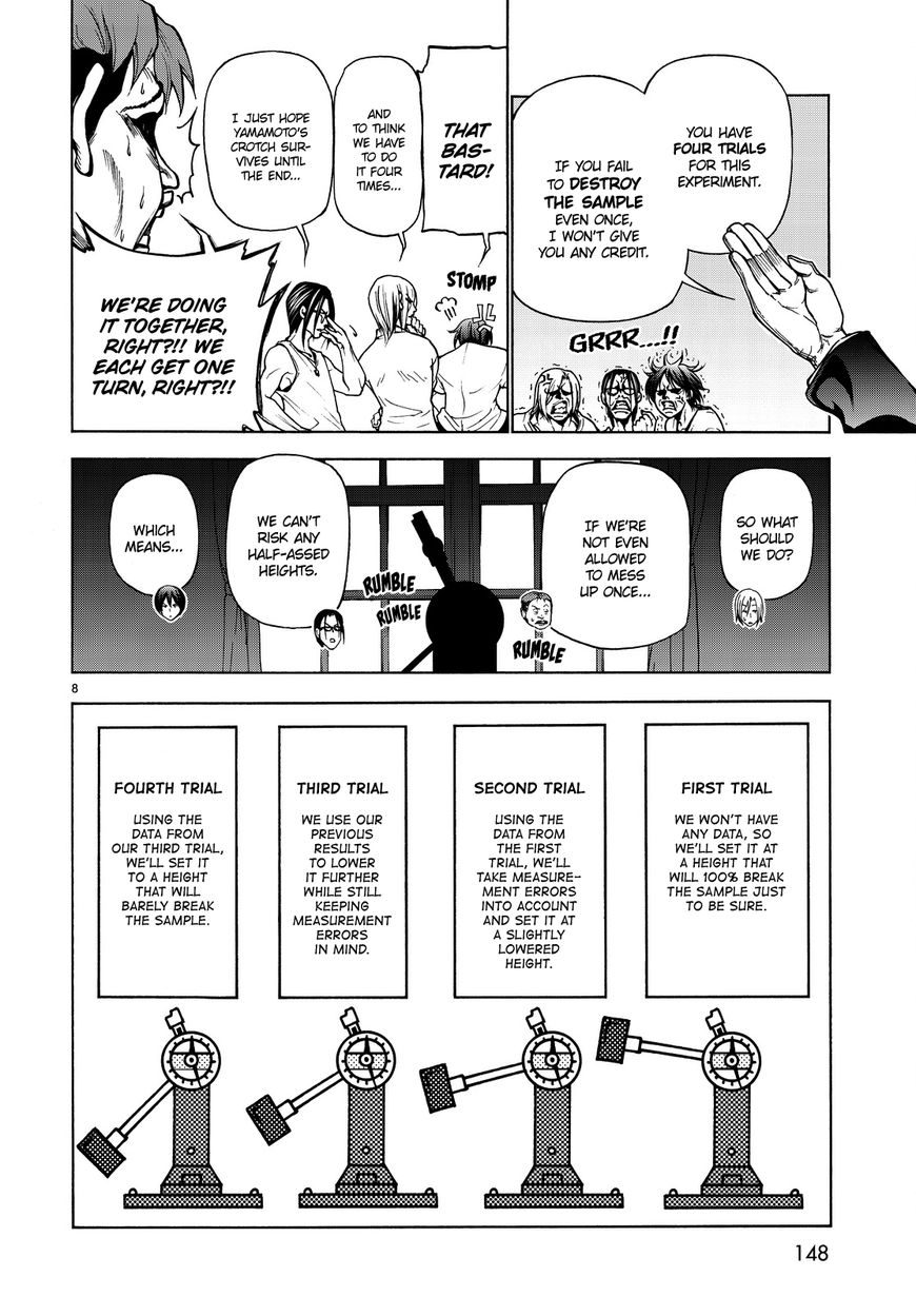 Grand Blue - Chapter 32 : The Charpy Impact Test