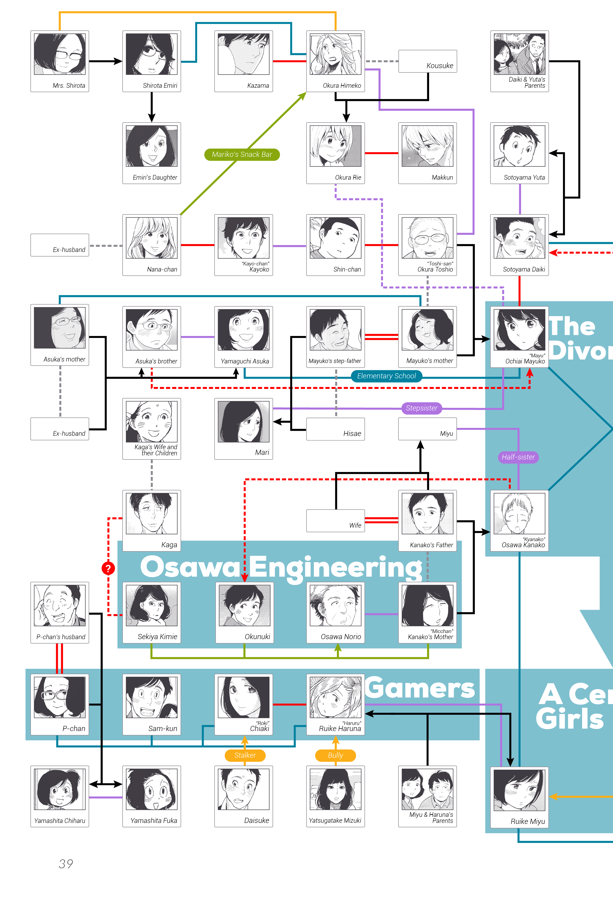 Musume No Iede - Chapter 36.2: Homecoming (Unofficial Fanguide)