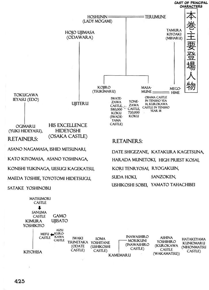 Date Masamune (Yokoyama Mitsuteru) - Vol.2 Chapter 29 : The Rashness Of Hideyoshi