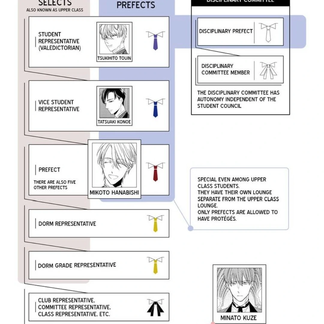 The Fiery Prefect - Chapter 2