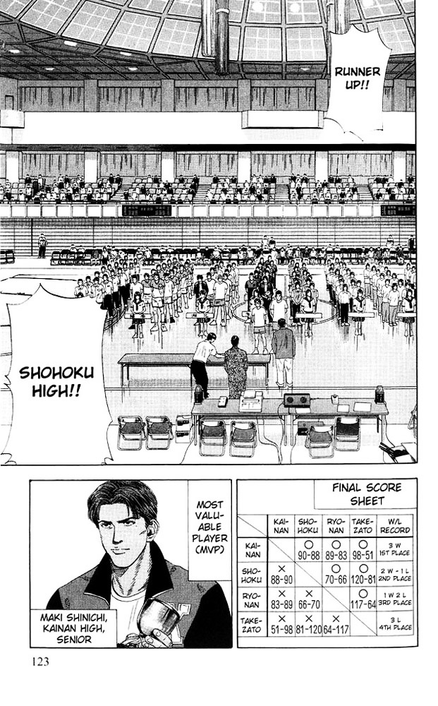 Slam Dunk - Vol.21 Chapter 185 : The Nationals