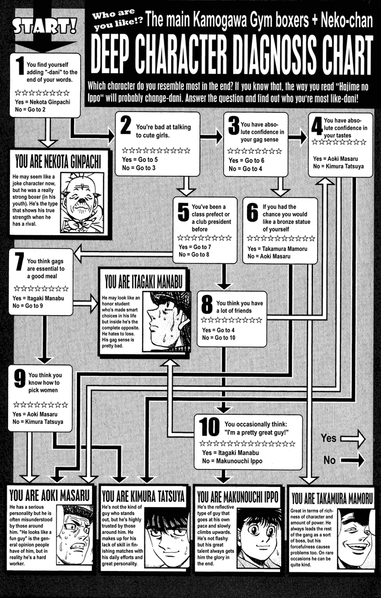 Hajime No Ippo - Chapter 561.5: Extra