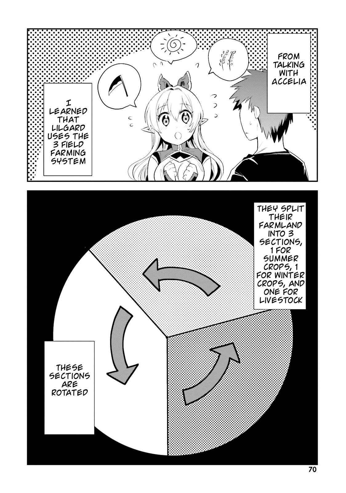 Elf Yome To Hajimeru Isekai Ryoushu Seikatsu - Chapter 9: Spirit Magic