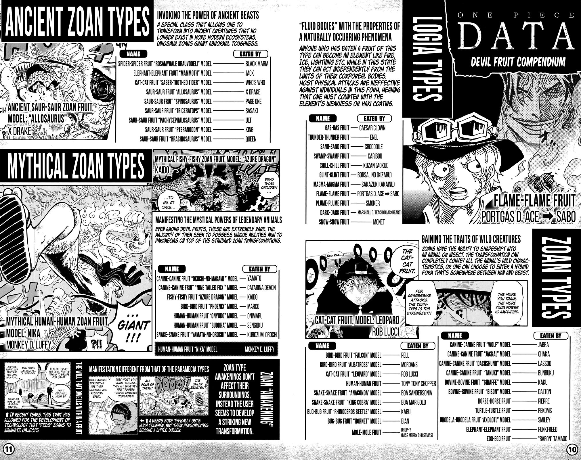 One Piece - Chapter 1053.3