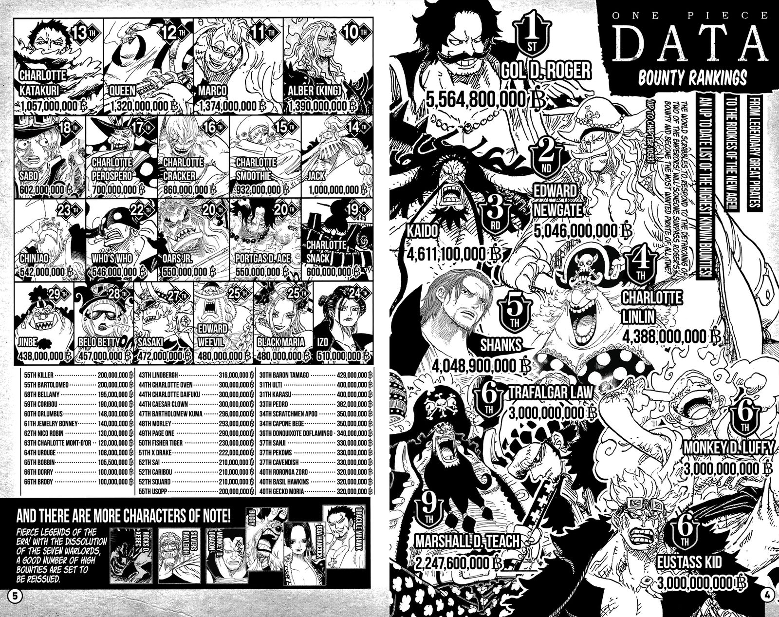 One Piece - Chapter 1053.4