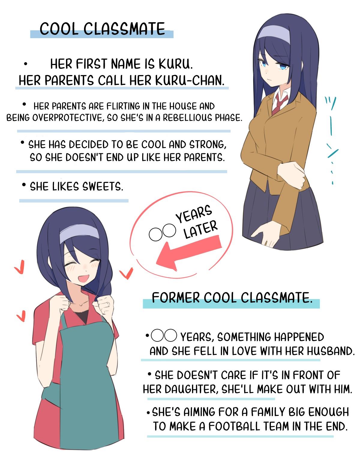 The Cool Classmate ◯◯ Years Later... - Chapter 35.5: Extra - Introduction