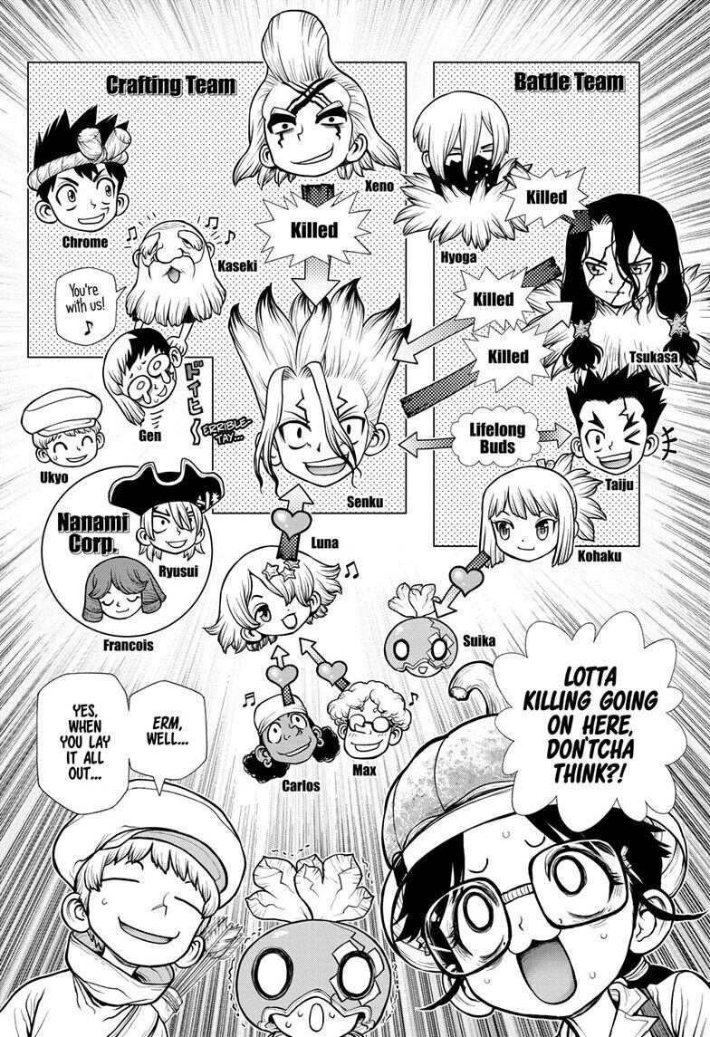 Dr. Stone - Chapter 179