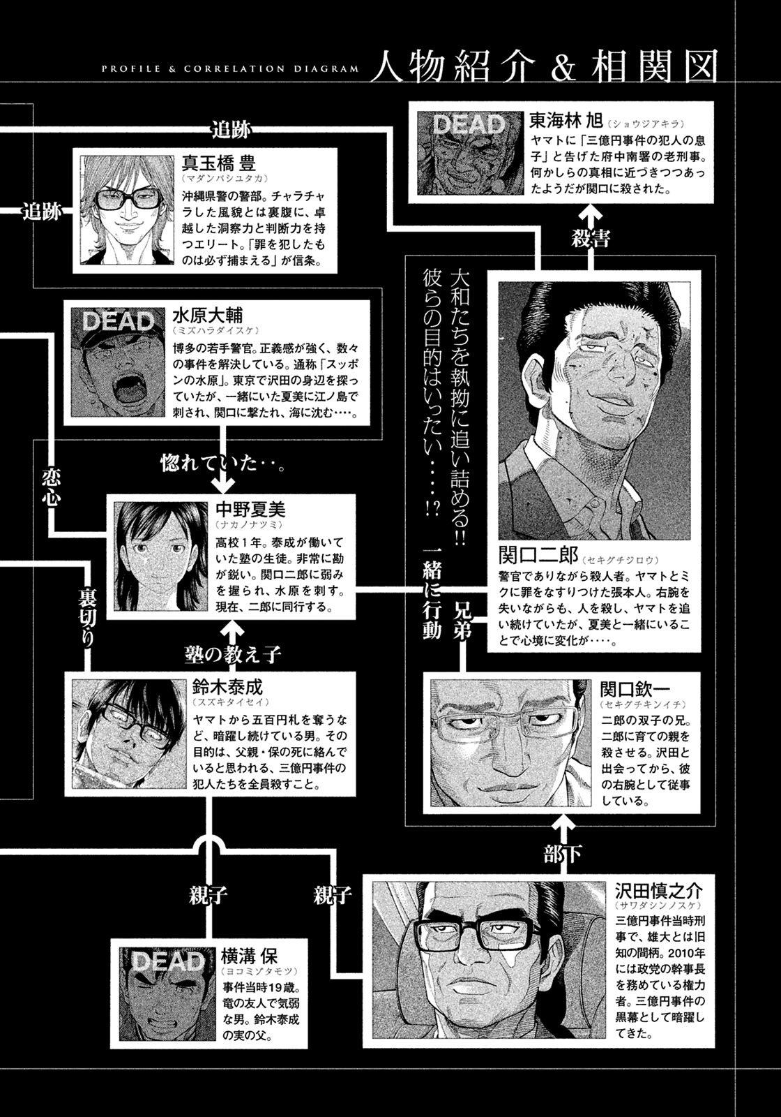 Montage (Watanabe Jun) - Chapter 150: Invasion