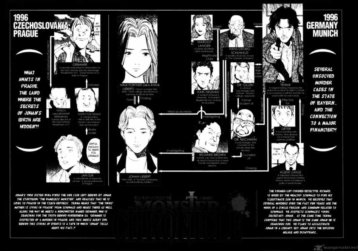 Monster - Chapter 87 : Two Darknesses