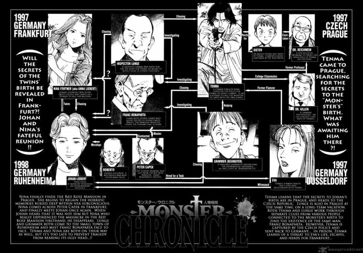 Monster - Chapter 152 : A Fictitiouc Man