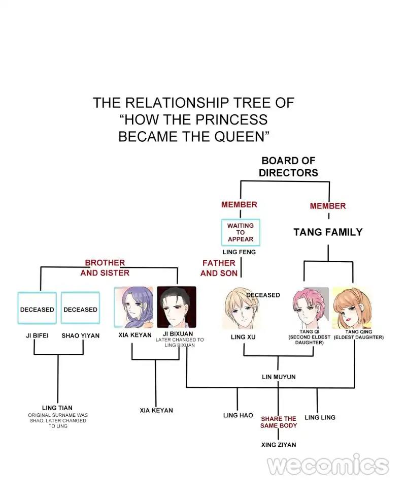 How The Princess Became The Queen - Chapter 60