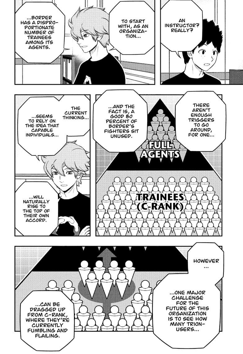 World Trigger - Chapter 248