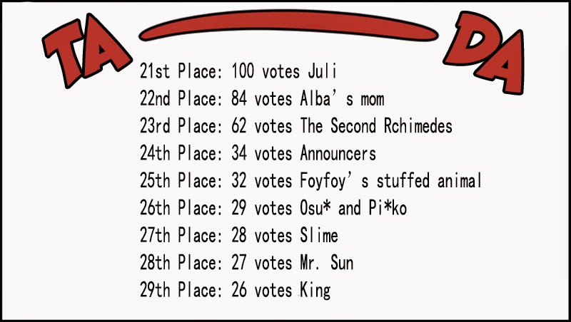 Senyuu. - Vol.1 Chapter 31.1: First Popularity Poll Results Announcement