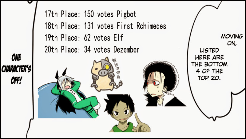 Senyuu. - Vol.1 Chapter 31.1: First Popularity Poll Results Announcement