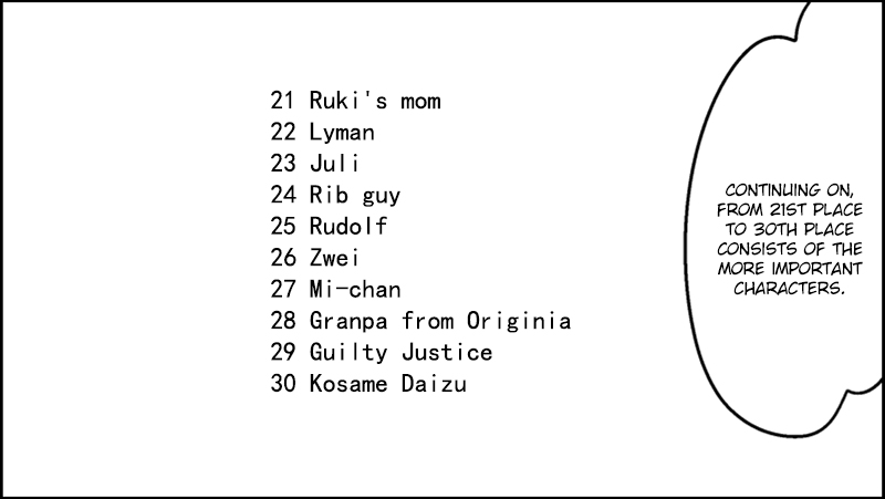 Senyuu. - Vol.2 Chapter 57.5: Senyuu Second Popularity Poll