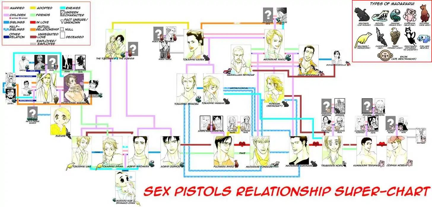 Sex Pistols - Chapter: Madara Gossip