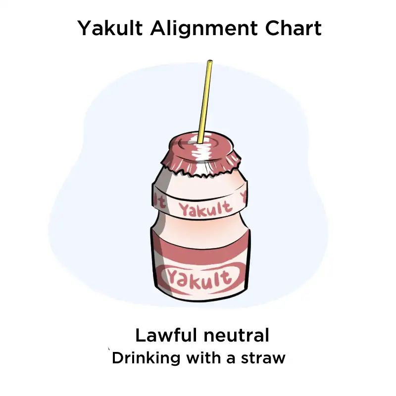 As Per Usual - Chapter 273: Yakult Alignment Chart