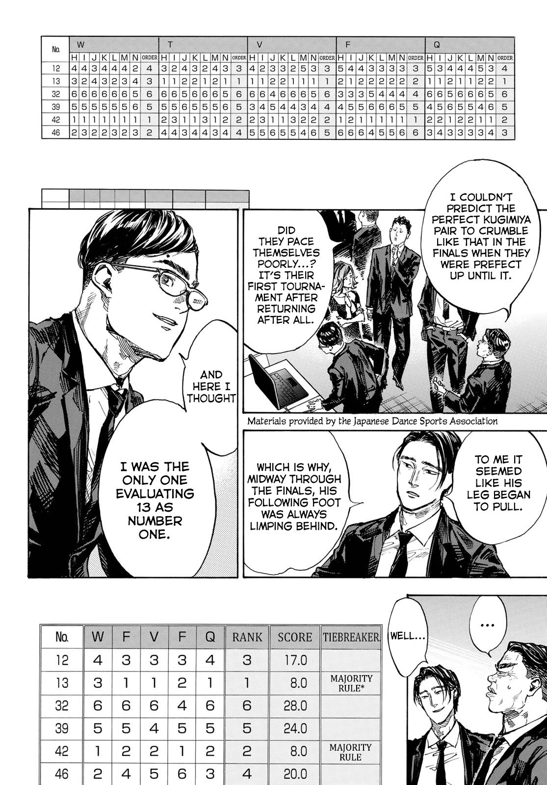 Ballroom E Youkoso - Chapter 54: Results 3