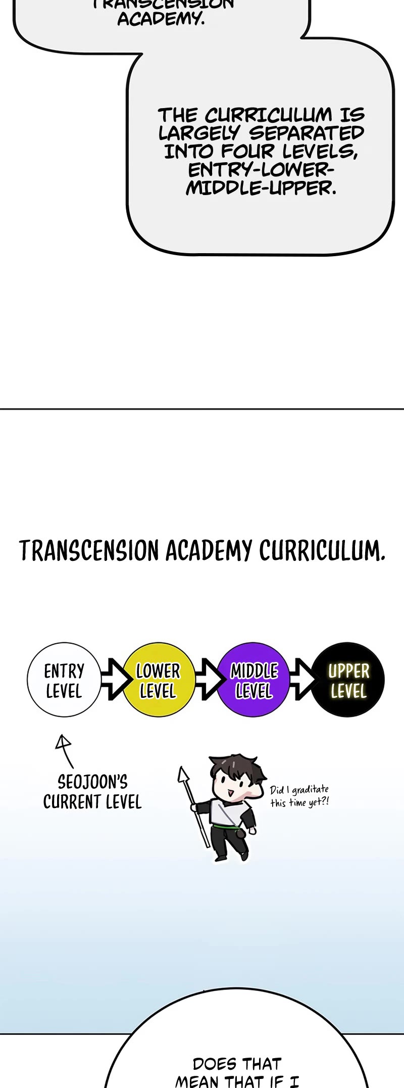 Transcension Academy - Chapter 30