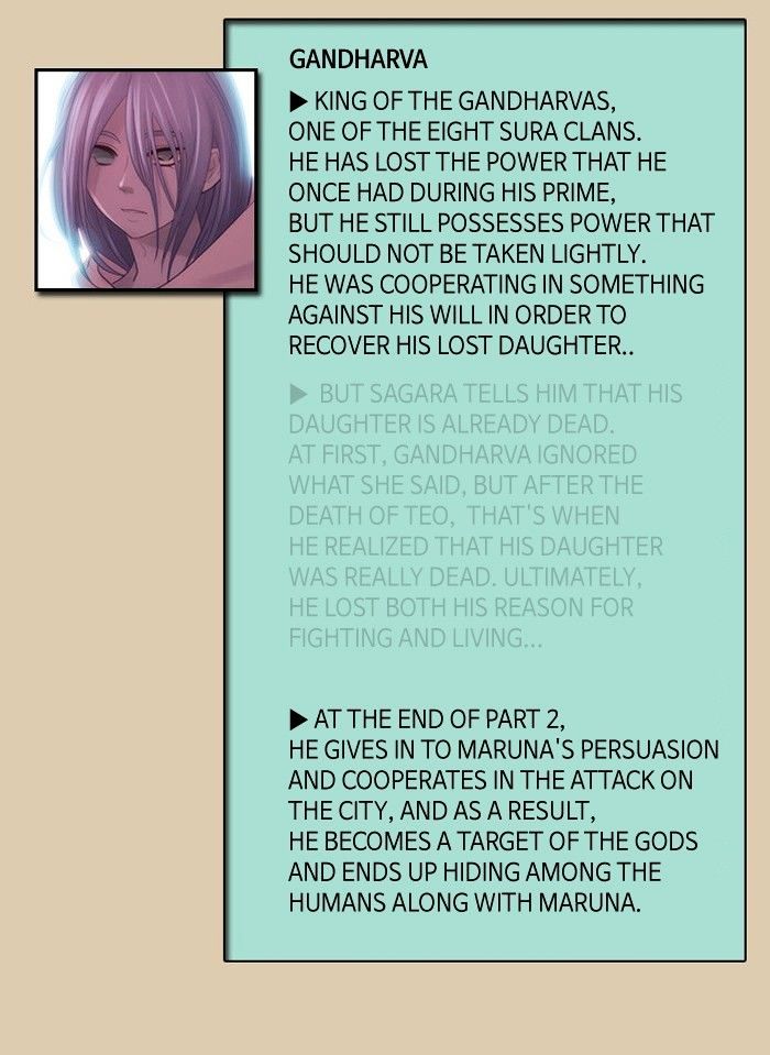 Kubera - Chapter 285