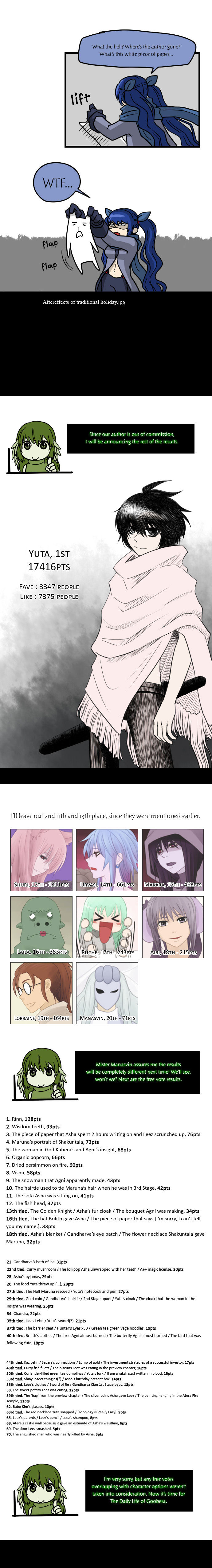 Kubera - Chapter 50.5 : Favorite Character Contest  [New Year's Special] The Daily Life...