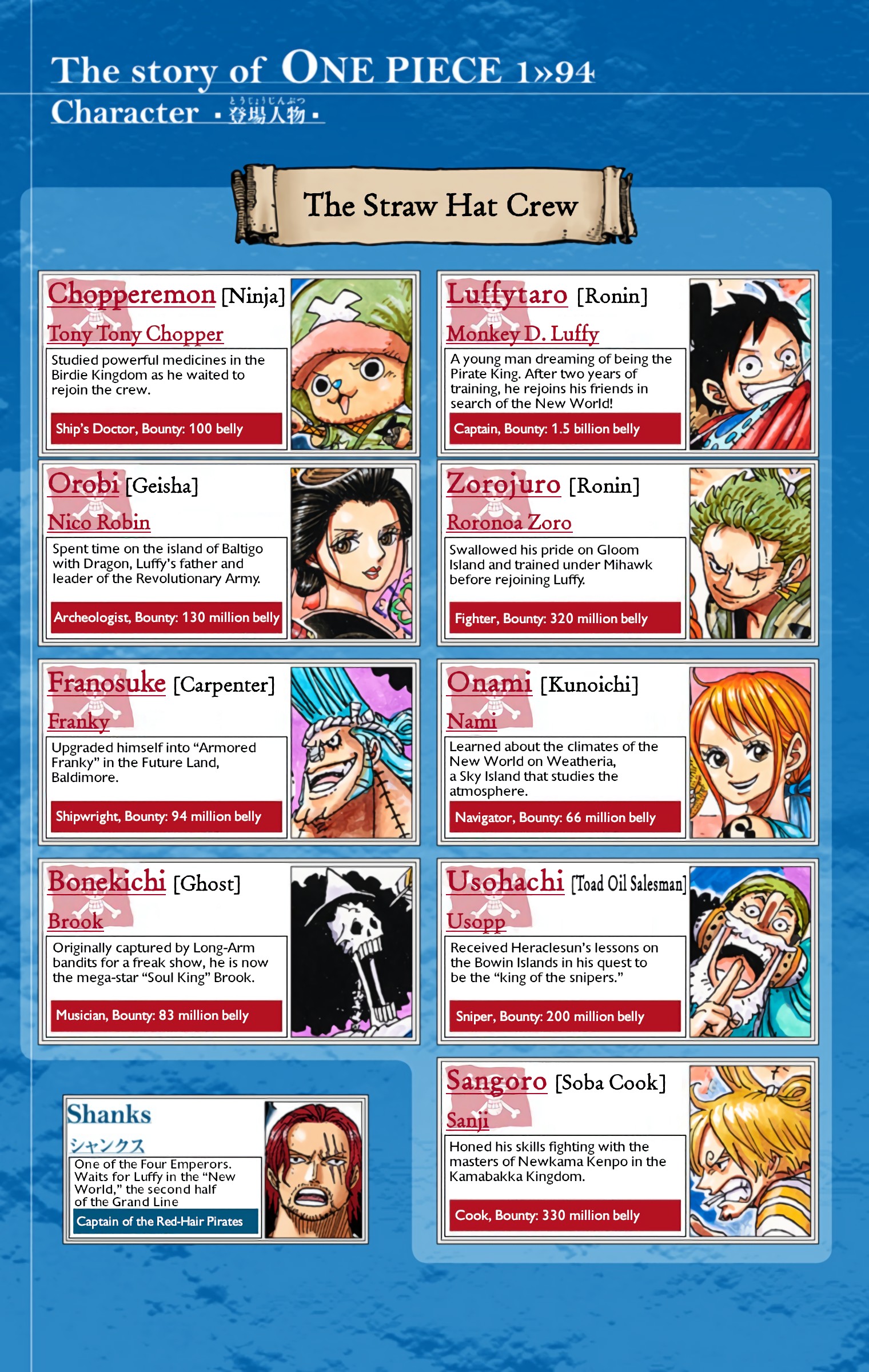 One Piece - Digital Colored Comics - Chapter 943