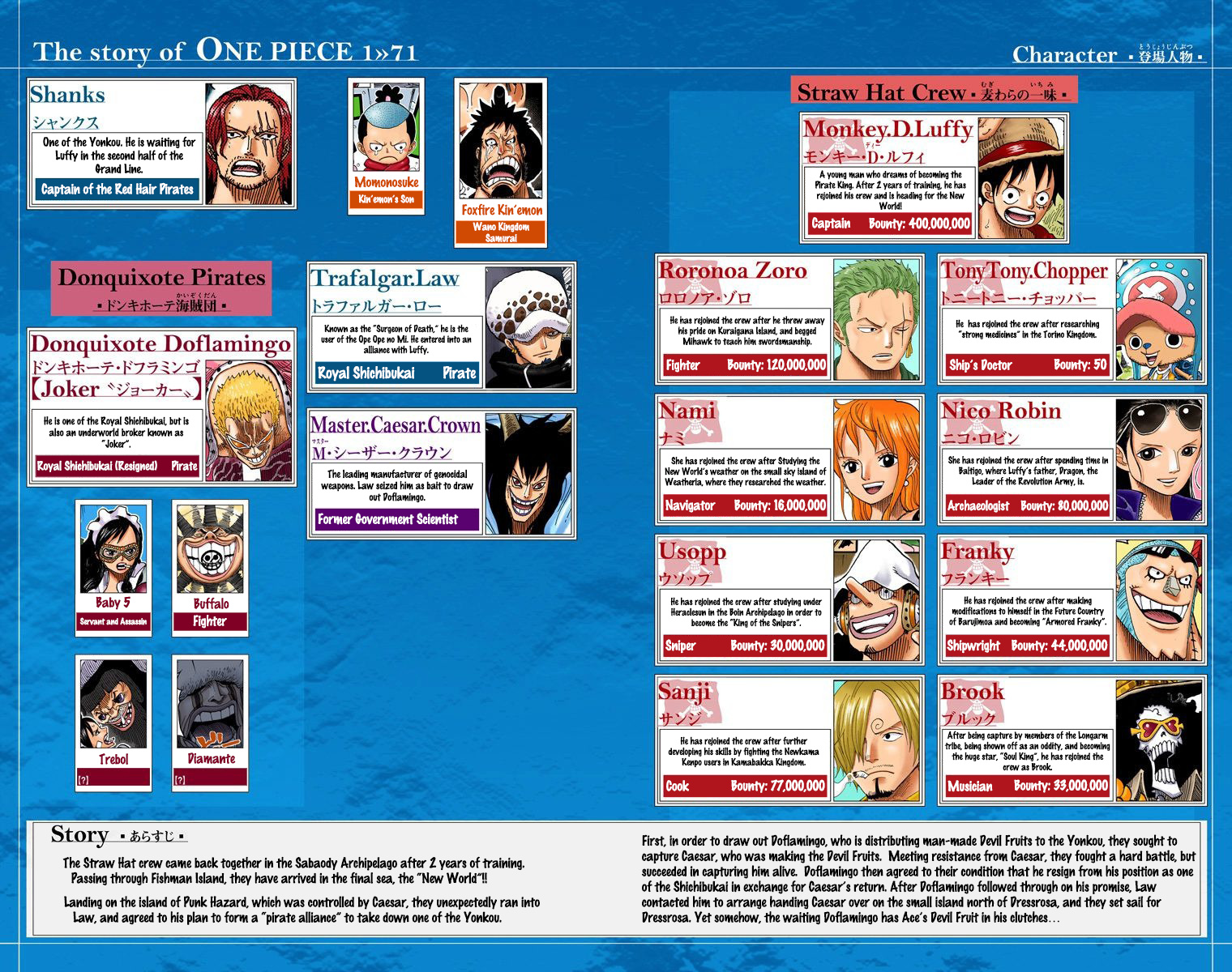 One Piece - Digital Colored Comics - Vol.71 Chapter 701: Adventure In The Kingdom Of Love, Passion, And Toys