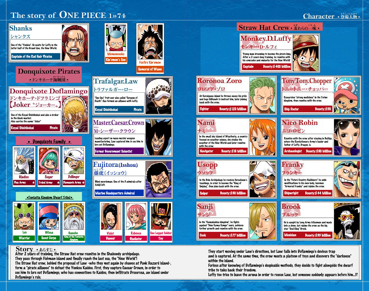 One Piece - Digital Colored Comics - Vol.74 Chapter 732: The Underground World