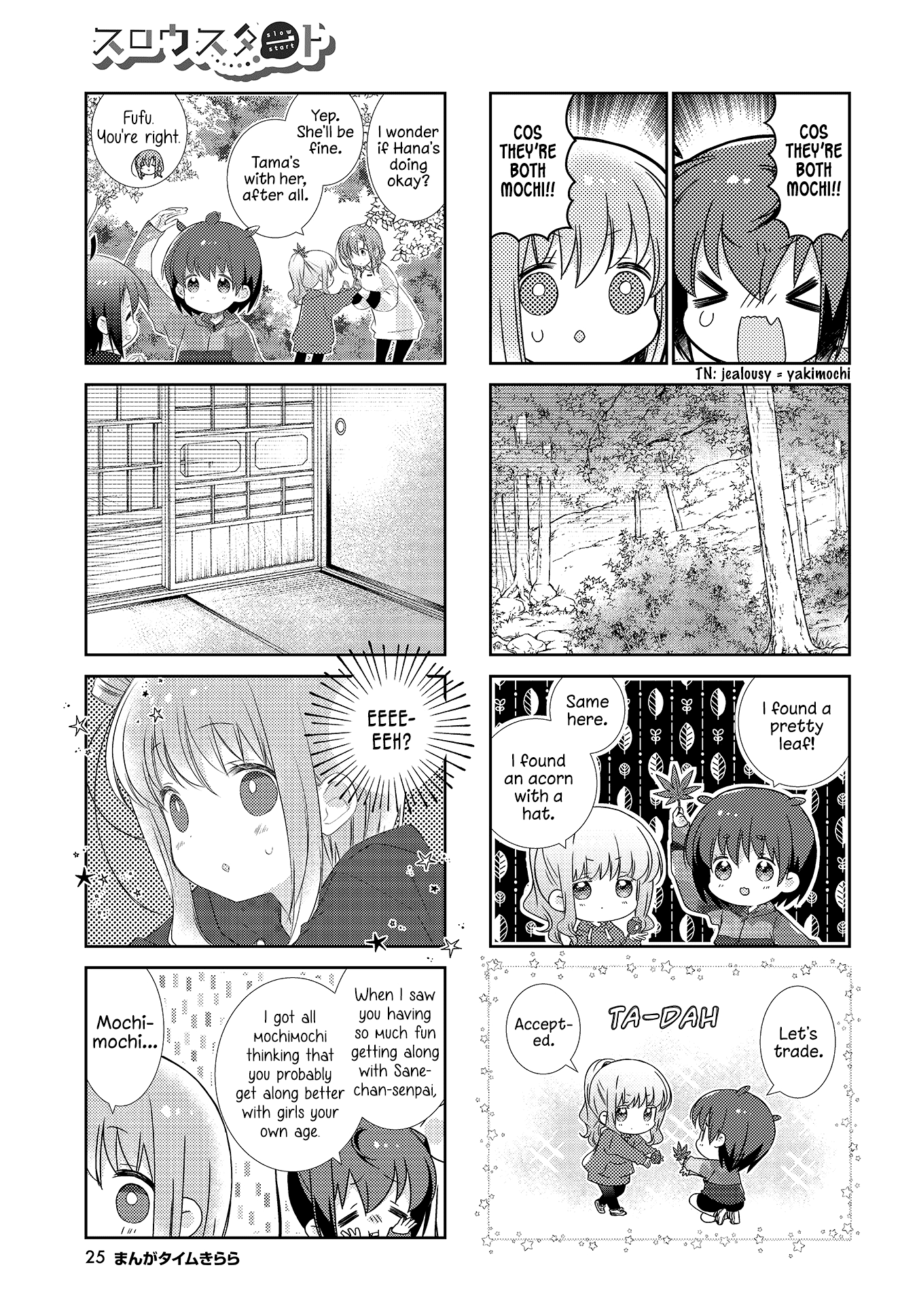 Slow Start - Chapter 114