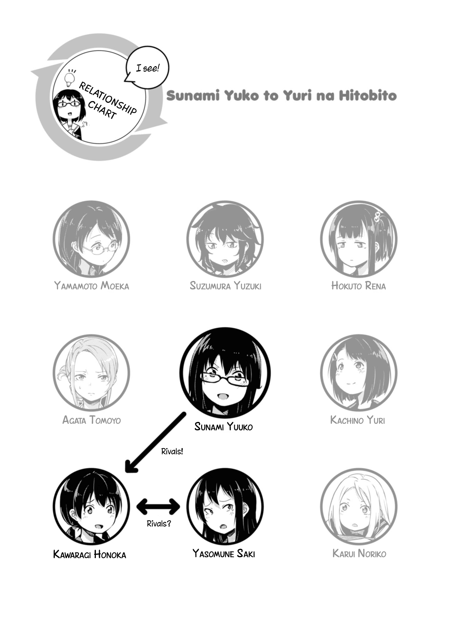 Sunami Yuuko And The Yuri People - Vol.1 Chapter 21: A Chain Of Assumptions