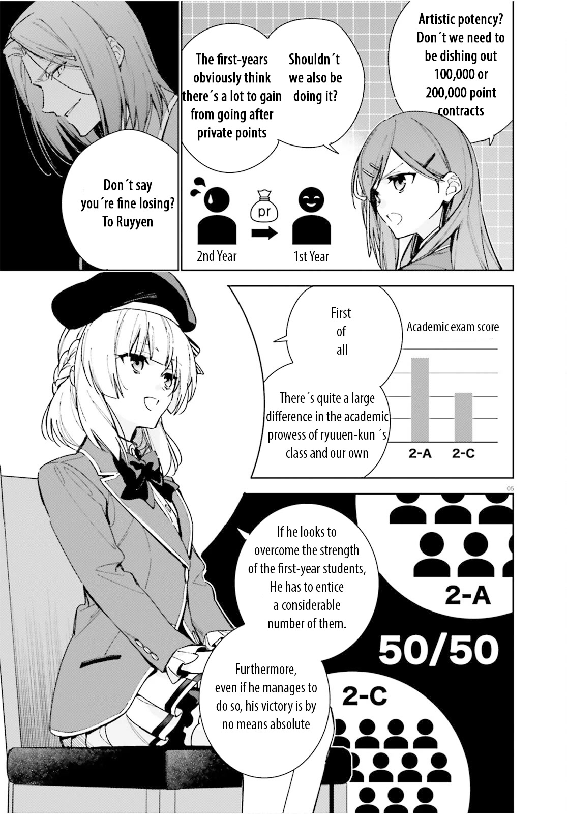 Youkoso Jitsuryoku Shijou Shugi No Kyoushitsu E: 2-Nensei-Hen - Chapter 8.5: Room 8.5