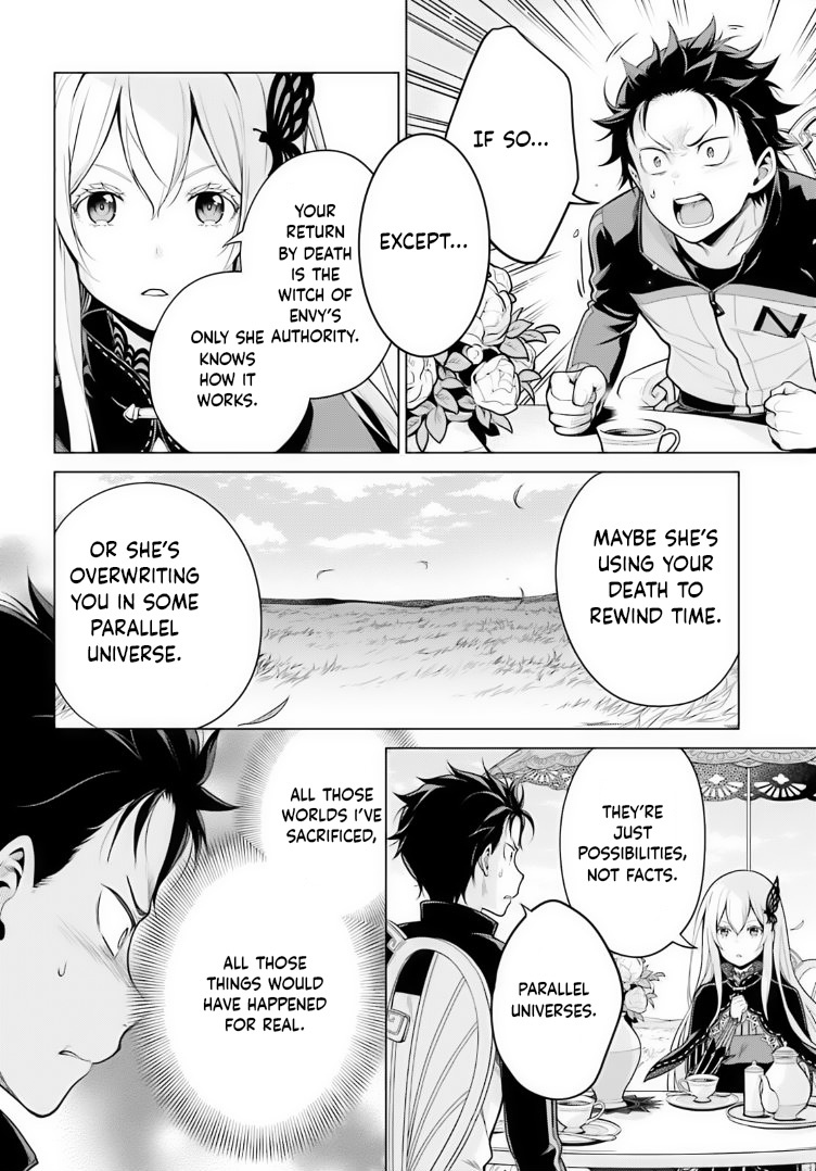 Re:zero Kara Hajimeru Isekai Seikatsu Dai 4-Shou - Seiiki To Gouyoku No Majo - Vol.8 Chapter 36: Witches' Plan And Proposal