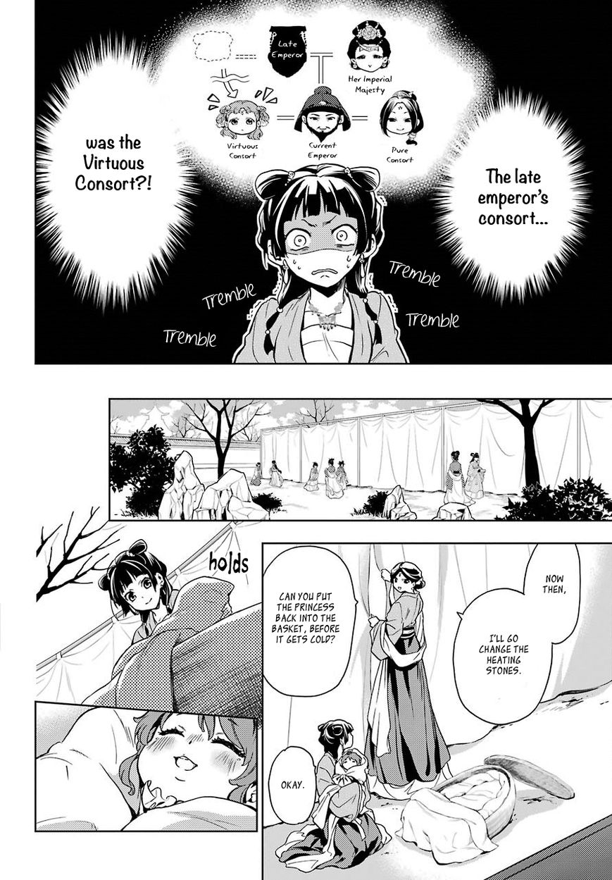 Kusuriya No Hitorigoto - Chapter 7