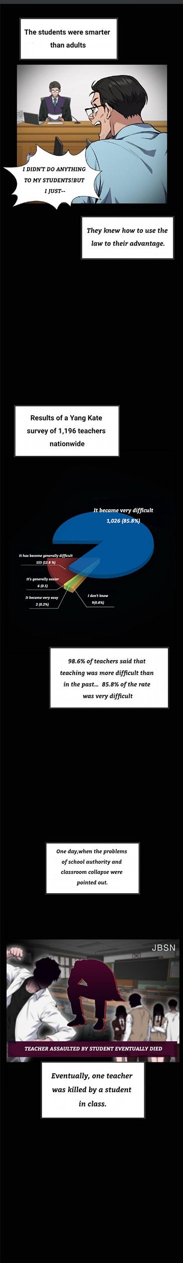 True Education - Chapter 1