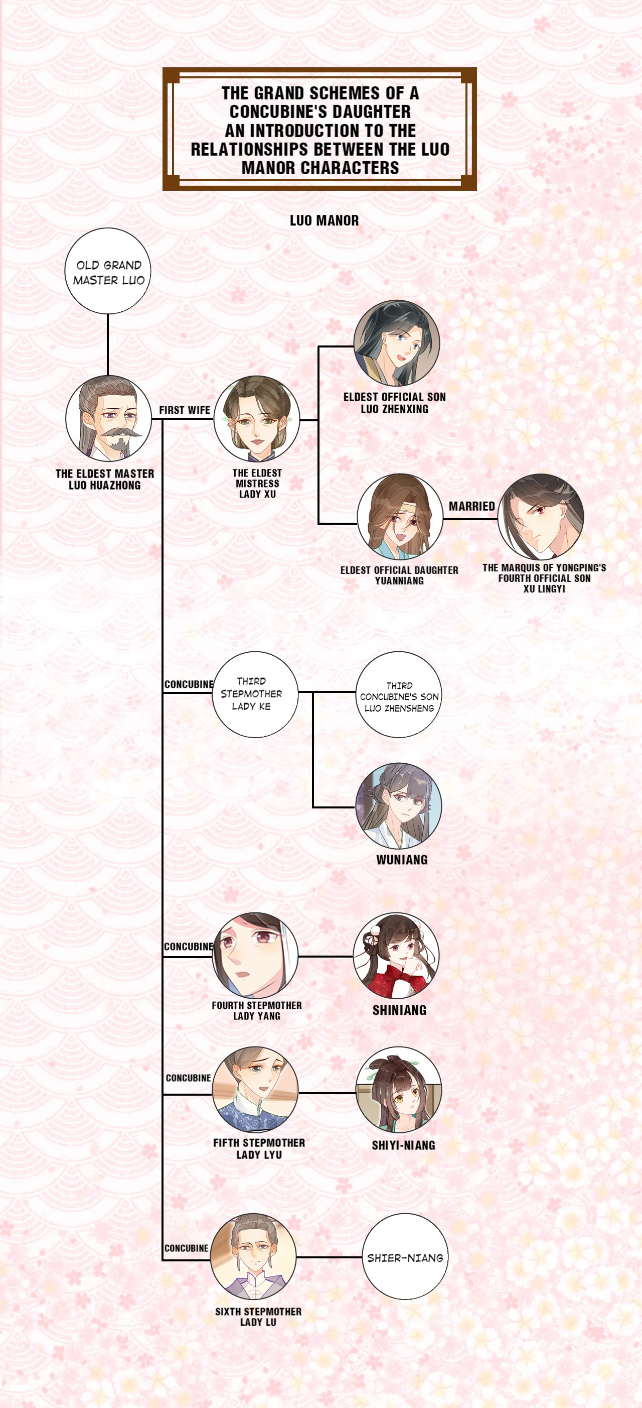 A Concubine’s Daughter And Her Tactics - Chapter 14: Chapter 13