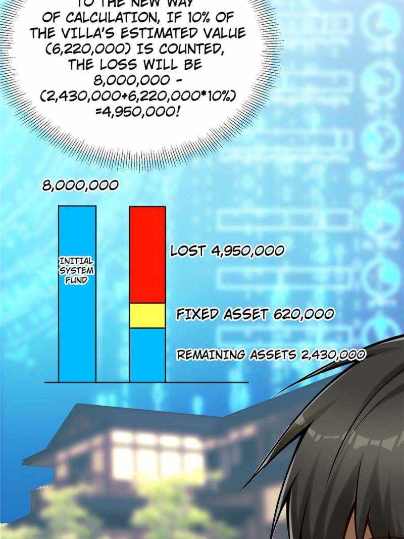 Losing Money To Be A Tycoon - Chapter 104