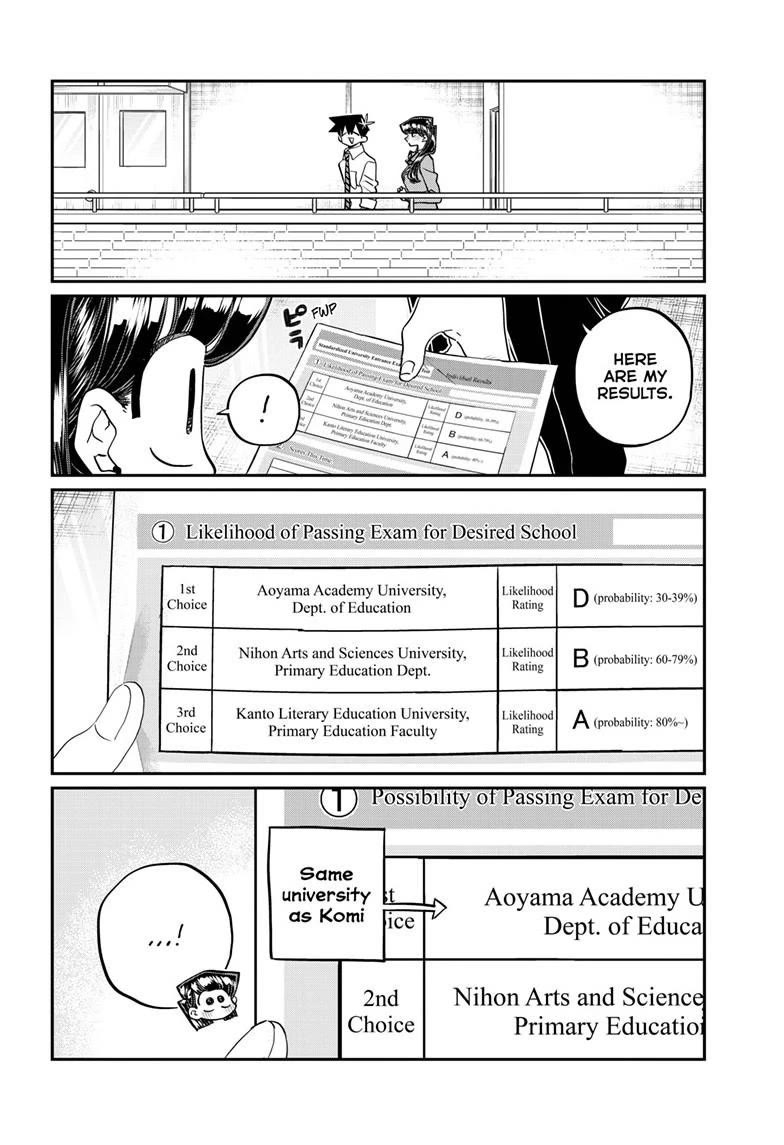 Komi-San Wa Komyushou Desu - Chapter 472