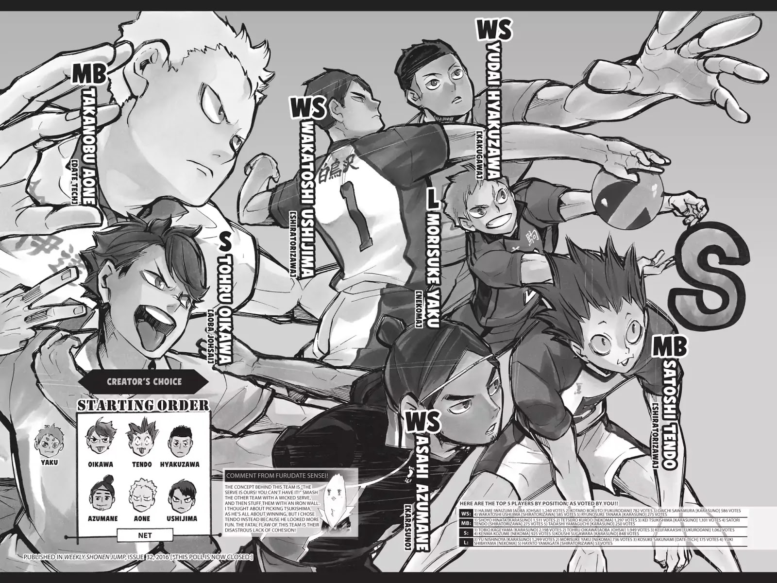 Haikyuu!! - Vol.24 Best Lineup Voting Results!!