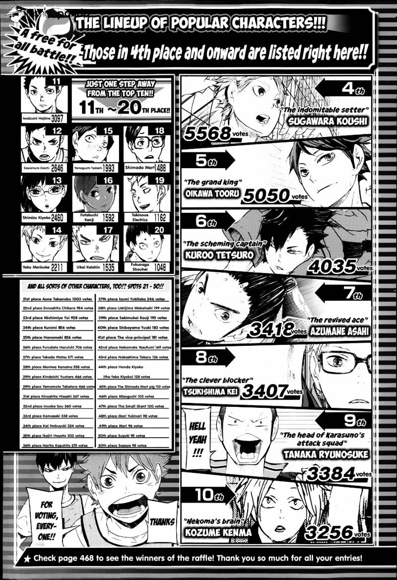 Haikyuu!! - Chapter 57