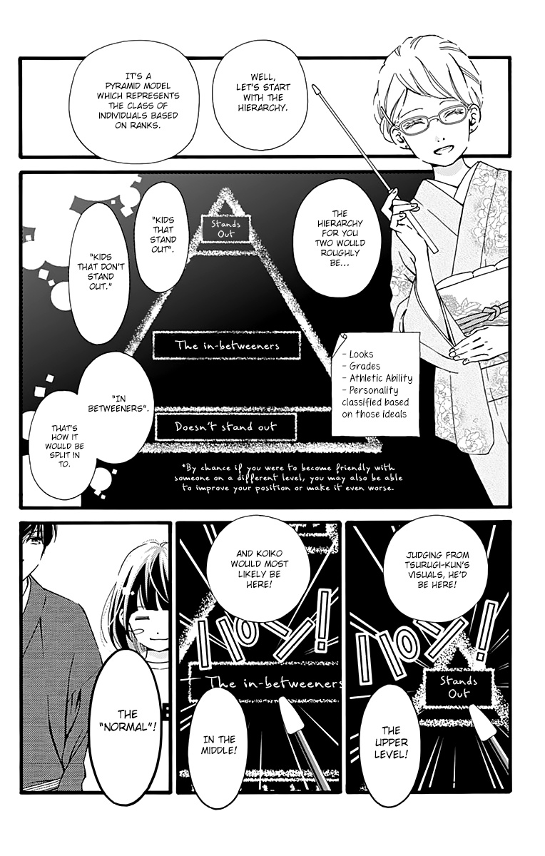 What An Average Way Koiko Goes! - Chapter 4