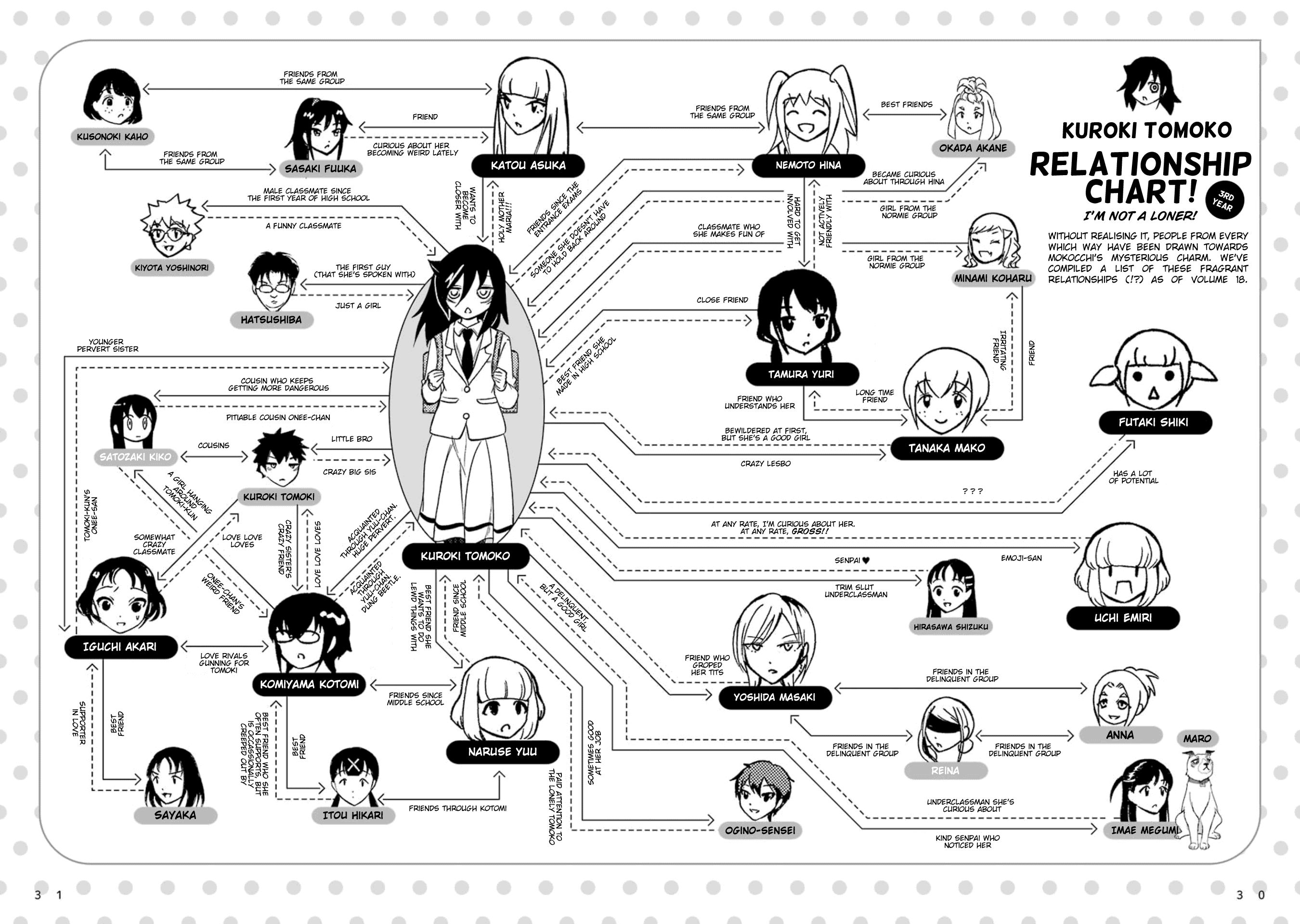 It's Not My Fault That I'm Not Popular! - Vol.18 Chapter 176.6: Volume 18 Special Edition Booklet: Character Introductions