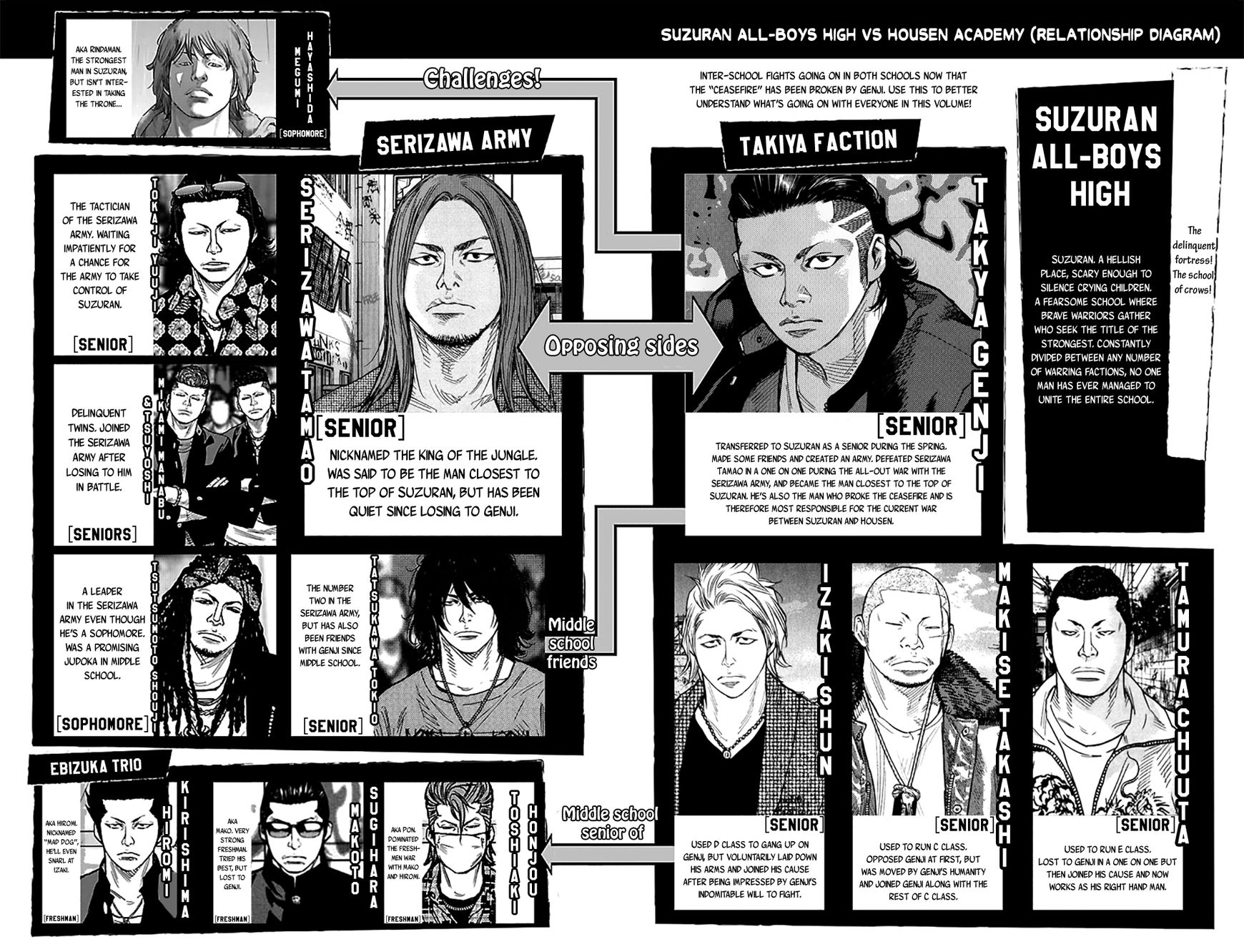 Crows Zero Ii: Suzuran X Houen - Vol.3 Chapter 23