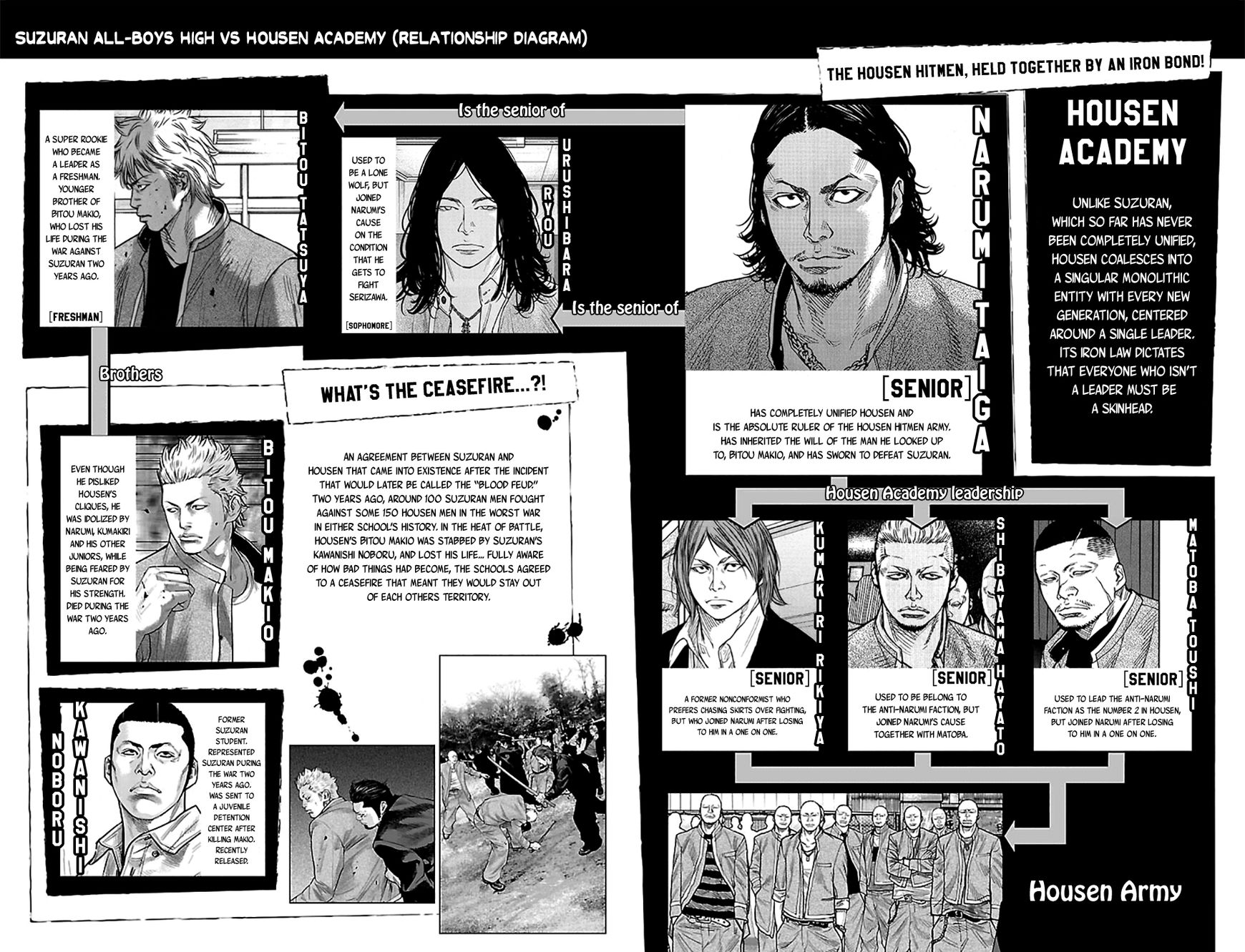 Crows Zero Ii: Suzuran X Houen - Vol.3 Chapter 23