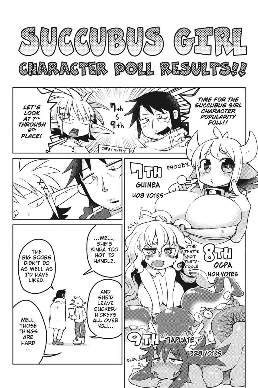 Ishuzoku Reviewers - Vol.2 Popularity Poll