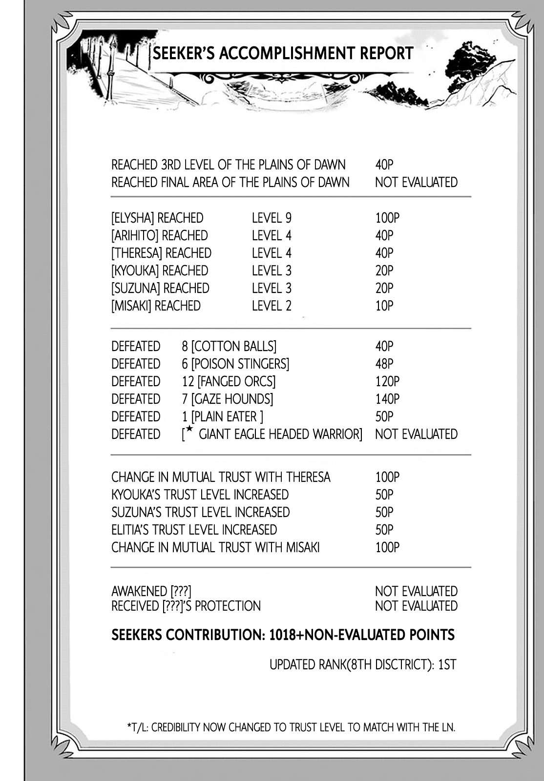 The World's Strongest Rearguard: Labyrinth Country's Novice Seeker - Chapter 18