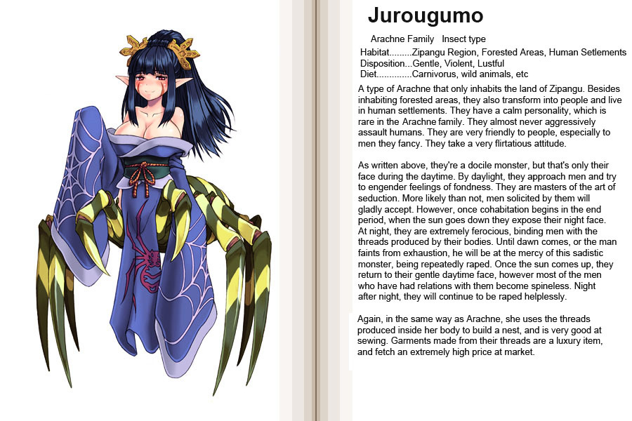 Monster Girl Encyclopedia - Chapter 0 : Monster Girl Encyclopedia