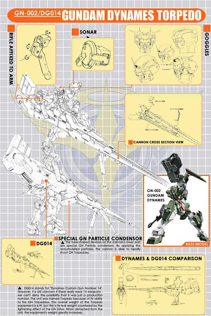 Mobile Suit Gundam 00V - Vol.1 Chapter 2 : Robots Image 2