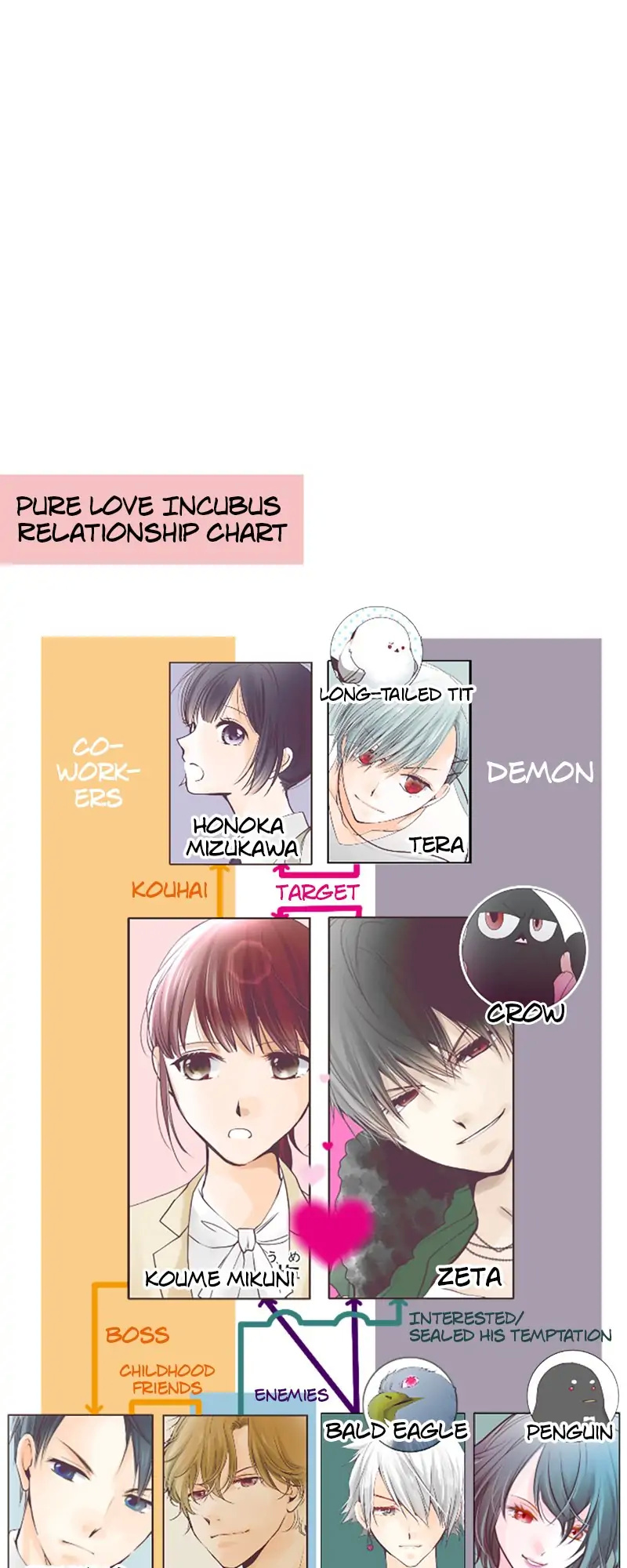 Pure Love Incubus - Chapter 110