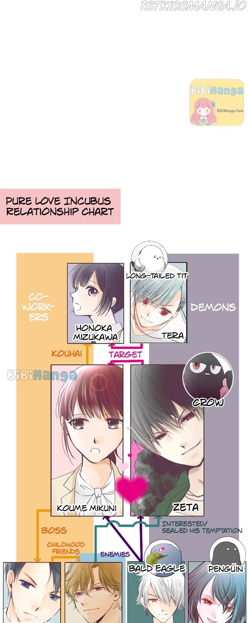 Pure Love Incubus - Chapter 125